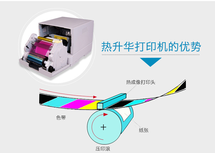 西铁城热升华打印机色带